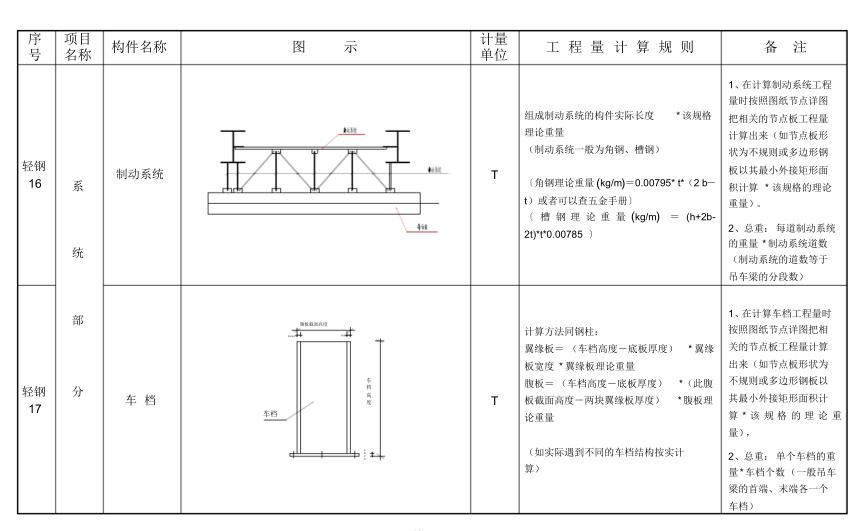 怎么样快速的计算钢结构工程量,钢结构工程量计算方法与规则视频