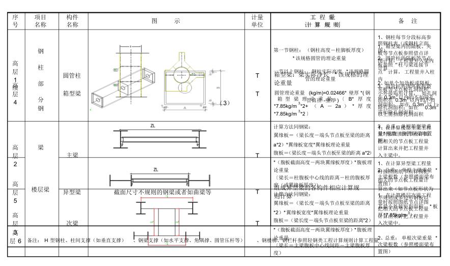 怎么样快速的计算钢结构工程量,钢结构工程量计算方法与规则视频