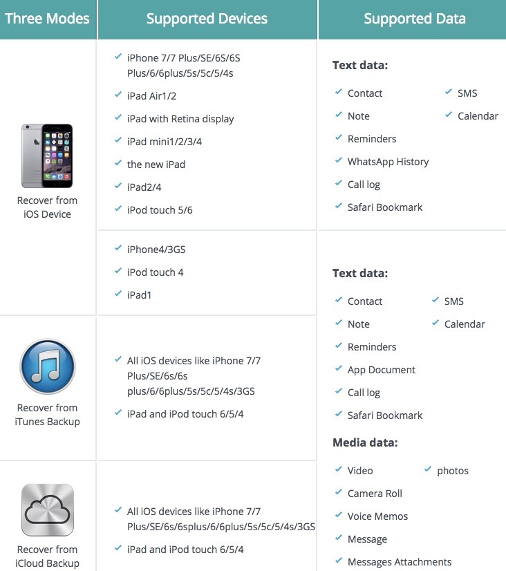 iphone丢失后如何恢复数据,如何恢复丢失iphone的数据