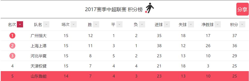 鲁能9号传奇,水塔到塔神