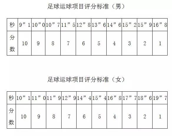 宁波中考体育分值2017,宁波市足球中考怎么考