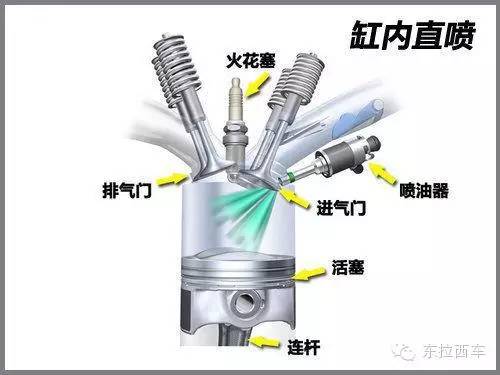 新车加汽油需添加添加剂吗,汽油添加剂有必要加吗