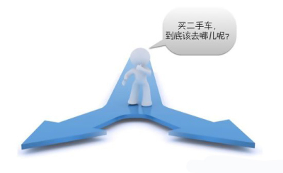 纯干货｜献给小白的完整购车宝典