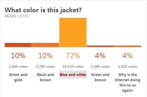 你是色盲吗？一个裙子挑起的战争