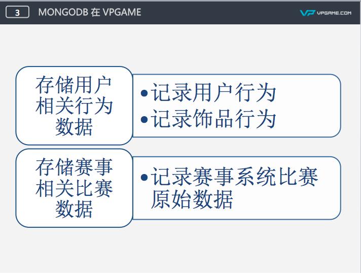 MongoDB干货集合：优势、限制和选型建议，在高德的实践