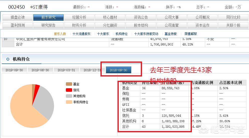 满仓被套怎么解决,洗盘被套怎么处理