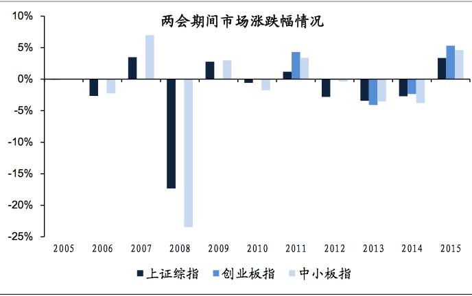 一般年前股市会怎么走,年前股市一般有什么走势