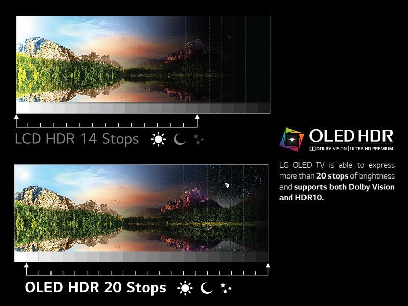 索尼最新75寸4k电视测评,索尼电视85寸电视系列深度评测