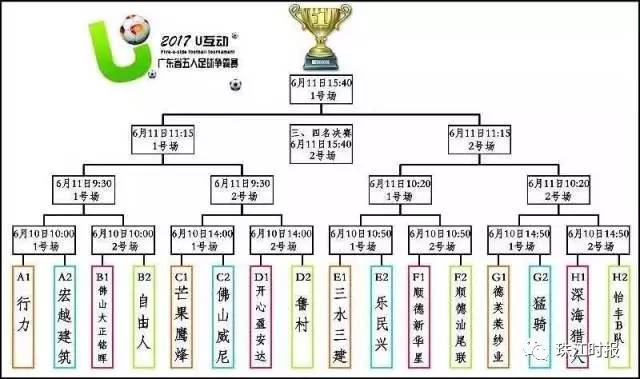 他们是佛山的足球英雄！就在你我身边，大多你都认识！