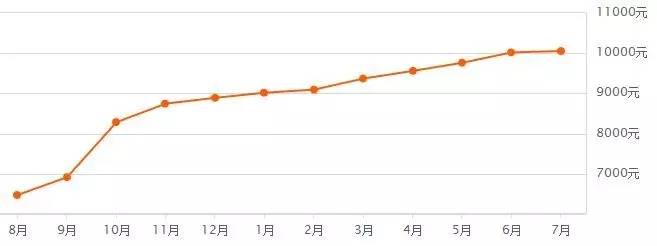 郑州第三次土拍经开中止地块,最新郑州土地拍卖