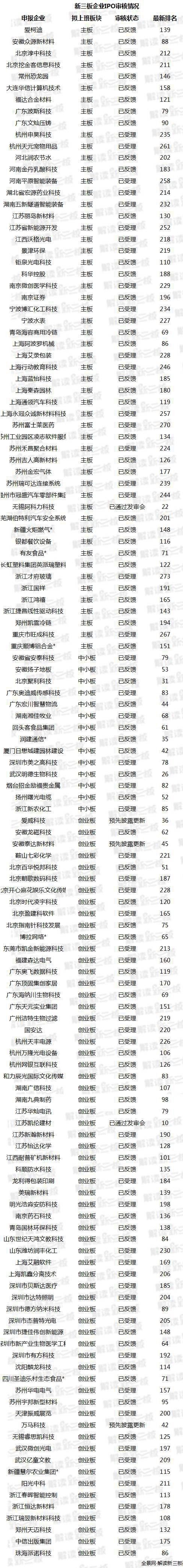新三板小ipo上市公司,最新ipo公司排队上会名单