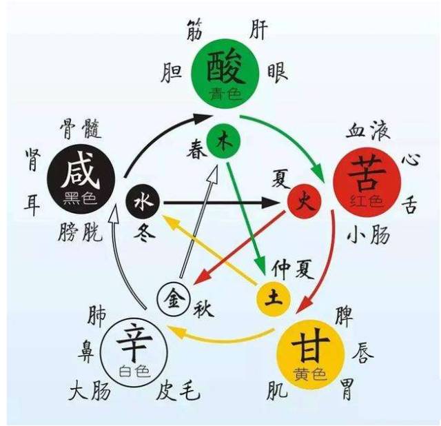 敲胆经的小窍门,敲胆经的正确方法和时间