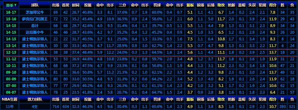 从球星代言看安踏（02020）和李宁（02331）这些年的“对”与“错”