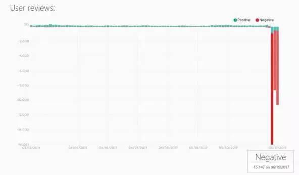 被中国玩家带火的steam,steam中国玩家打上亿血的boss