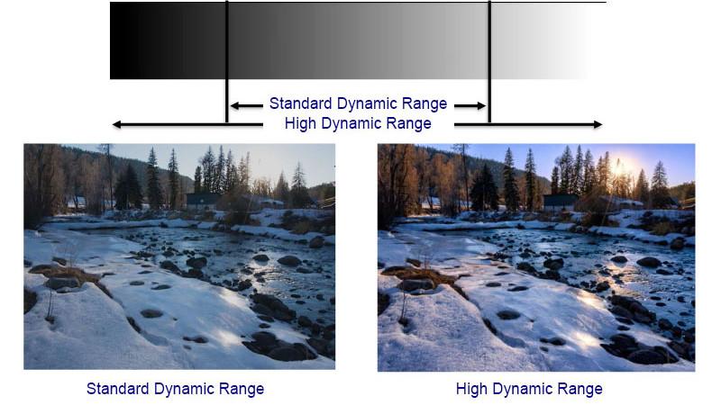 索尼最新75寸4k电视测评,索尼电视85寸电视系列深度评测