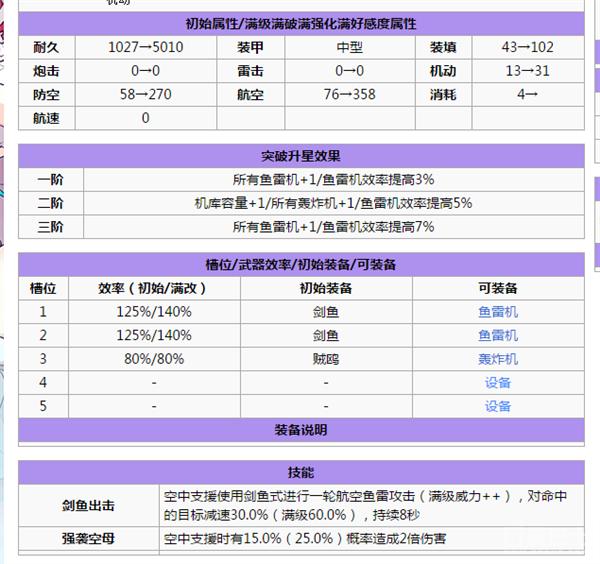 碧蓝航线萌新推图阵容,碧蓝航线萌新练哪些船