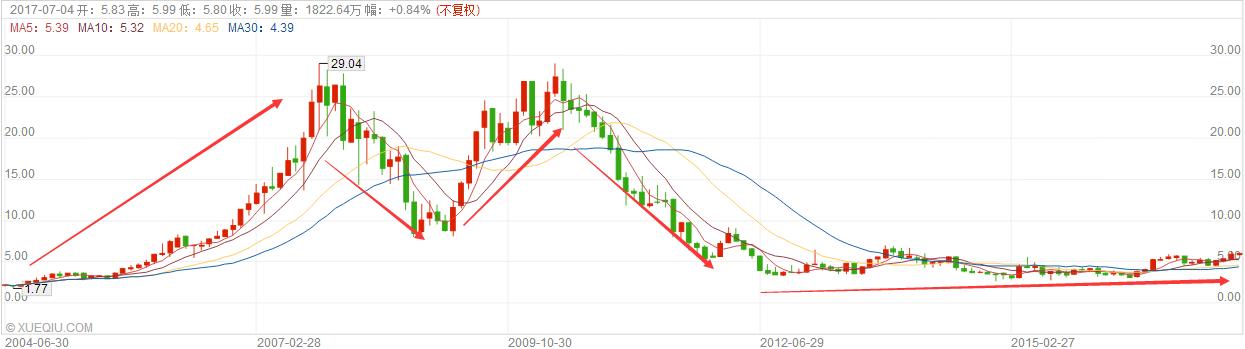 从球星代言看安踏（02020）和李宁（02331）这些年的“对”与“错”