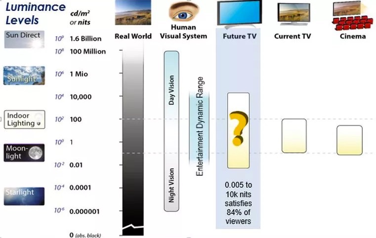 索尼最新75寸4k电视测评,索尼电视85寸电视系列深度评测