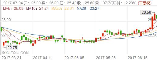 从球星代言看安踏（02020）和李宁（02331）这些年的“对”与“错”