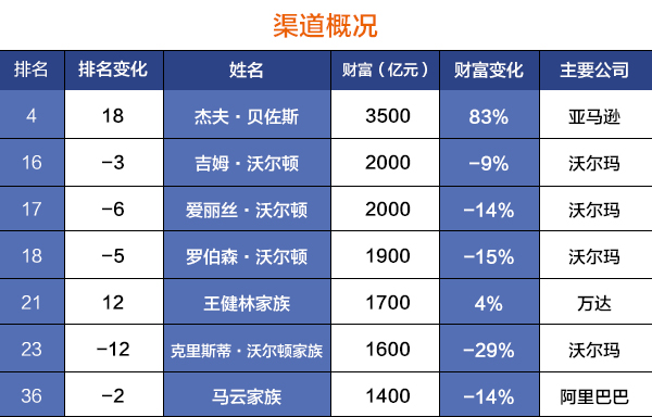 胡润全球富豪排行榜麦肯齐,胡润全球富豪榜美国