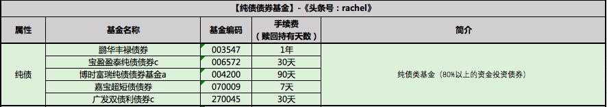 基金交易基本功,基金交易新手入门