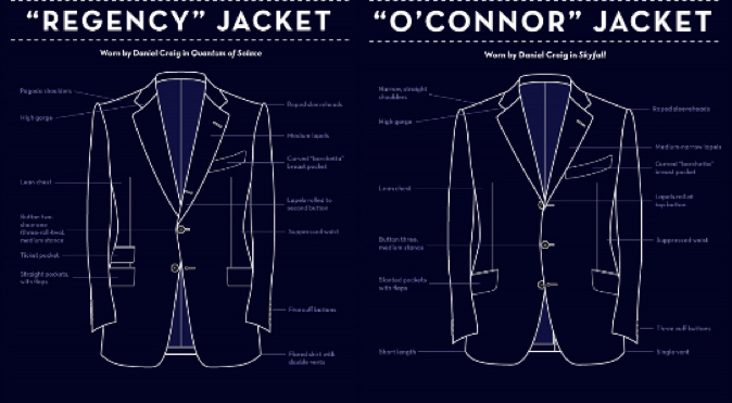 一件错误的西装让邦德从007变成006.5！你在穿西装的过程中犯过这个低级错误吗？