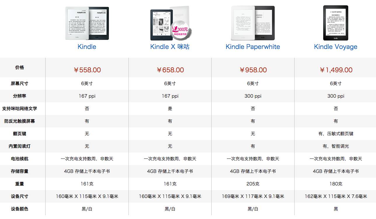 kindlex咪咕版带背光吗,kindlex咪咕版2024