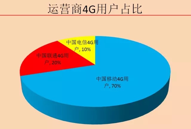 移动全网通手机靠谱吗,移动和全网通手机怎么区别