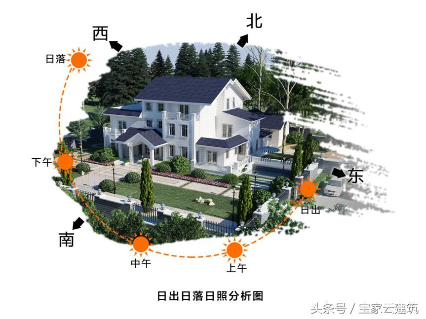 湖南浏阳私宅建设项目｜看一套好的乡村别墅是如何落成的，有你关心的每一个自建房细节（一）