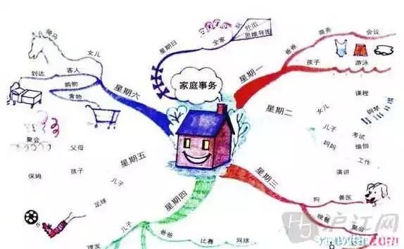 小学生如何绘制思维导图,绘制思维导图有几个步骤