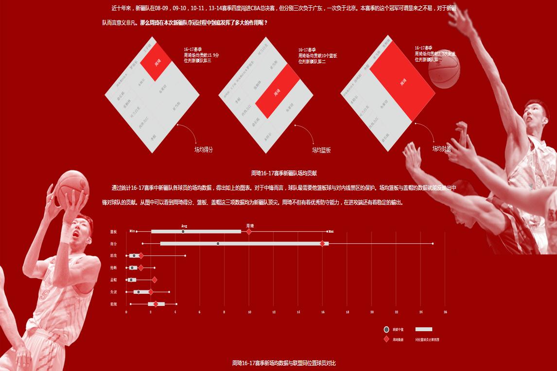 周琦大魔王能力,周琦身高秒杀阿联