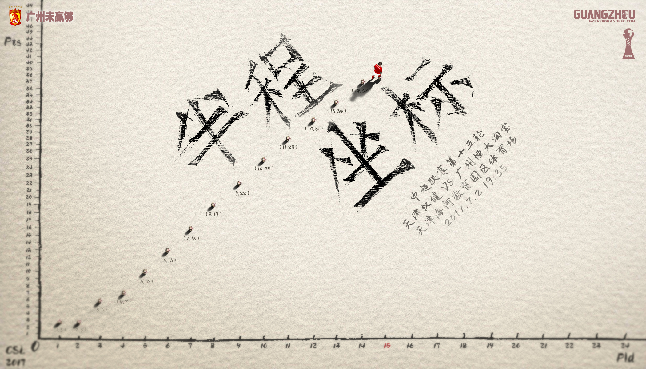 广州恒大2019赛季中超夺冠图片,2016中超广州恒大第2轮