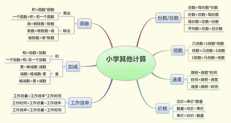 小学数学单位换算知识点总结,小学数学单位换算技巧视频