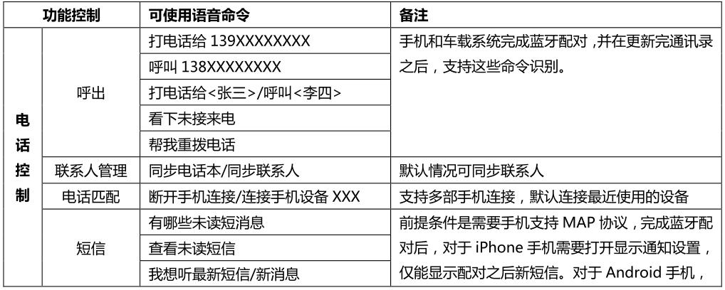 小夏说车：别克全新英朗NGI信息娱乐系统操作指南，对英文按键不懂的可以进来看下并收藏