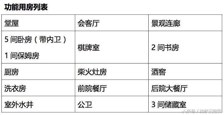 湖南浏阳私宅建设项目｜看一套好的乡村别墅是如何落成的，有你关心的每一个自建房细节（一）