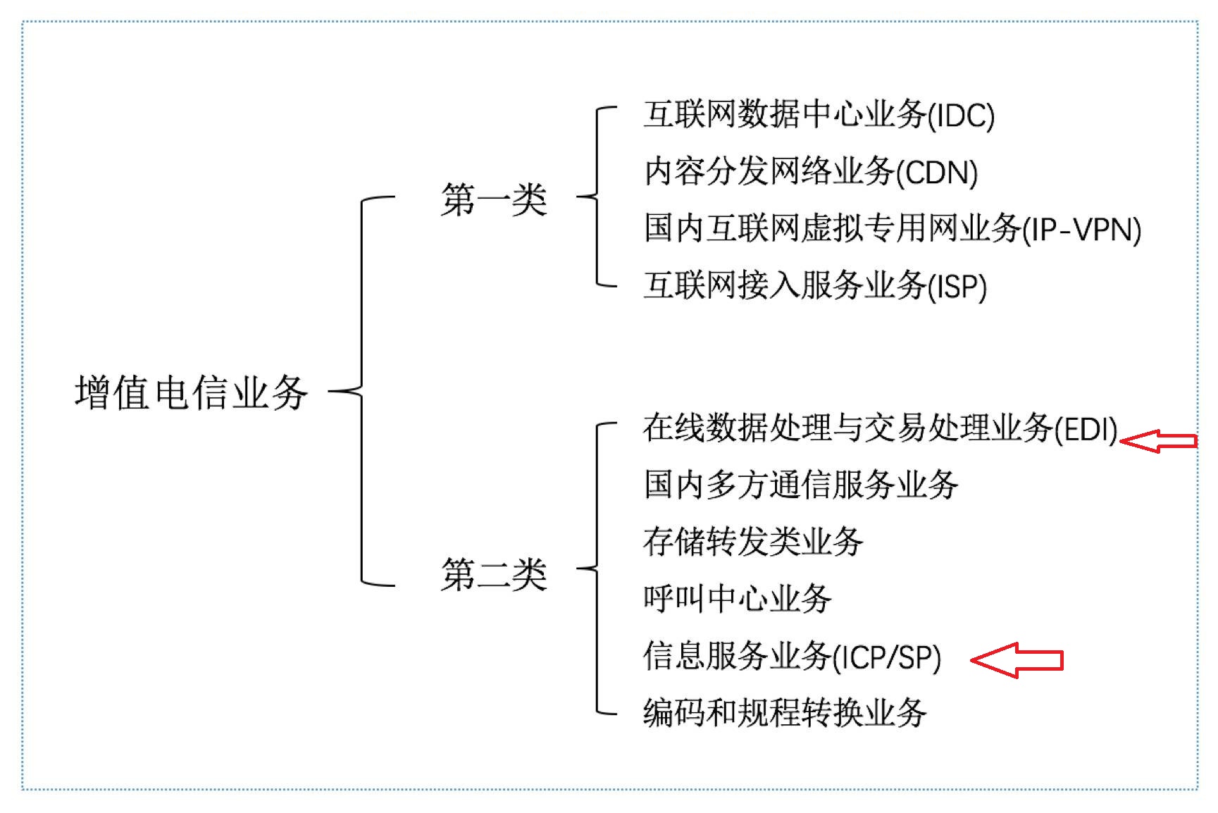 备案完的网站如何申请icp许可证,网站icp许可证办理的条件