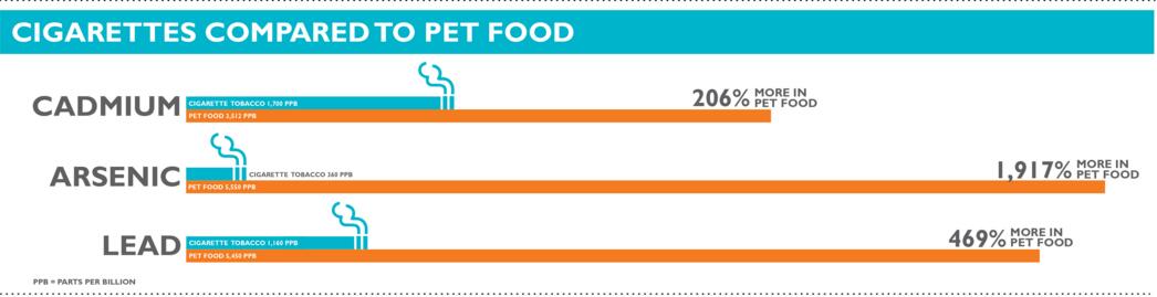 进口狗粮有啥问题,进口狗粮有问题