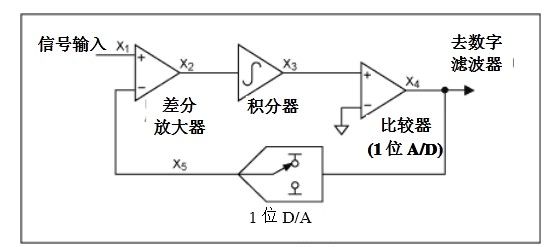 目前主流音频格式,列举几种常见的音频格式
