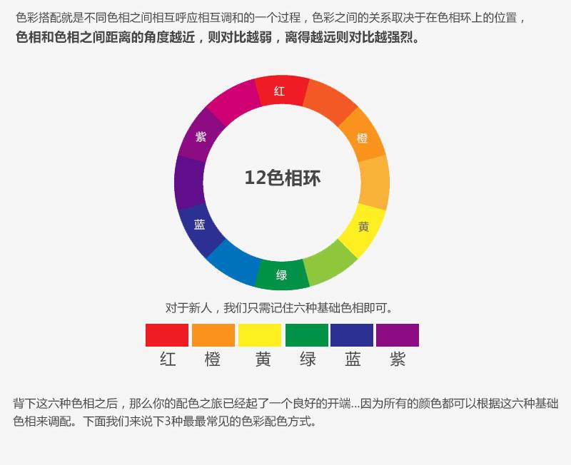如何成为优秀的美工设计,美工最基础的一些知识