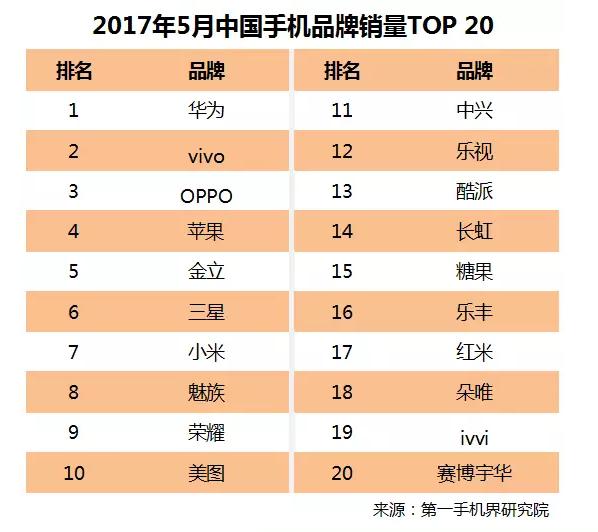 金立手机最新款哪款最好,金立目前最好的手机是什么