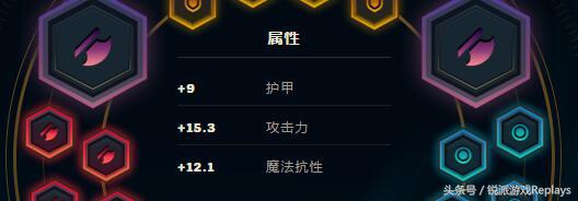 英雄联盟11.14版本改动盖伦,英雄联盟9.20盖伦改动