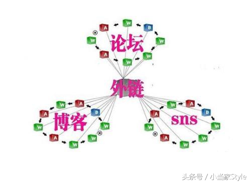 诺亚科技seo使用教程图片,诺亚科技seo讲堂全集