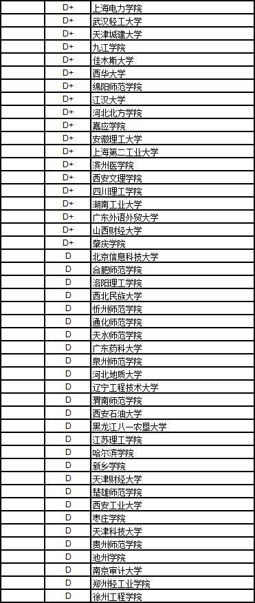 武书连2018中国高校排名完整版,武书连2019工科大学排名