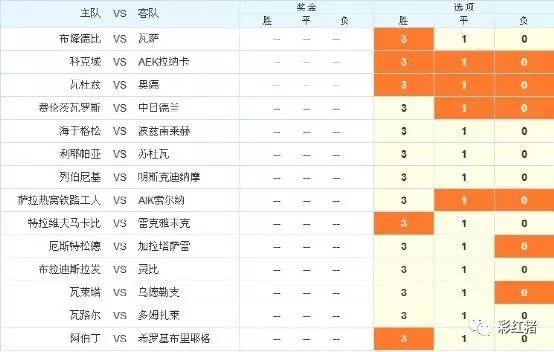 强哥彩富专栏：周中17096欧罗巴胜负彩，与上一期欧冠难易程度反差大，有可能是冷门的温床