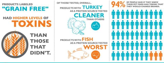 进口狗粮有啥问题,进口狗粮有问题