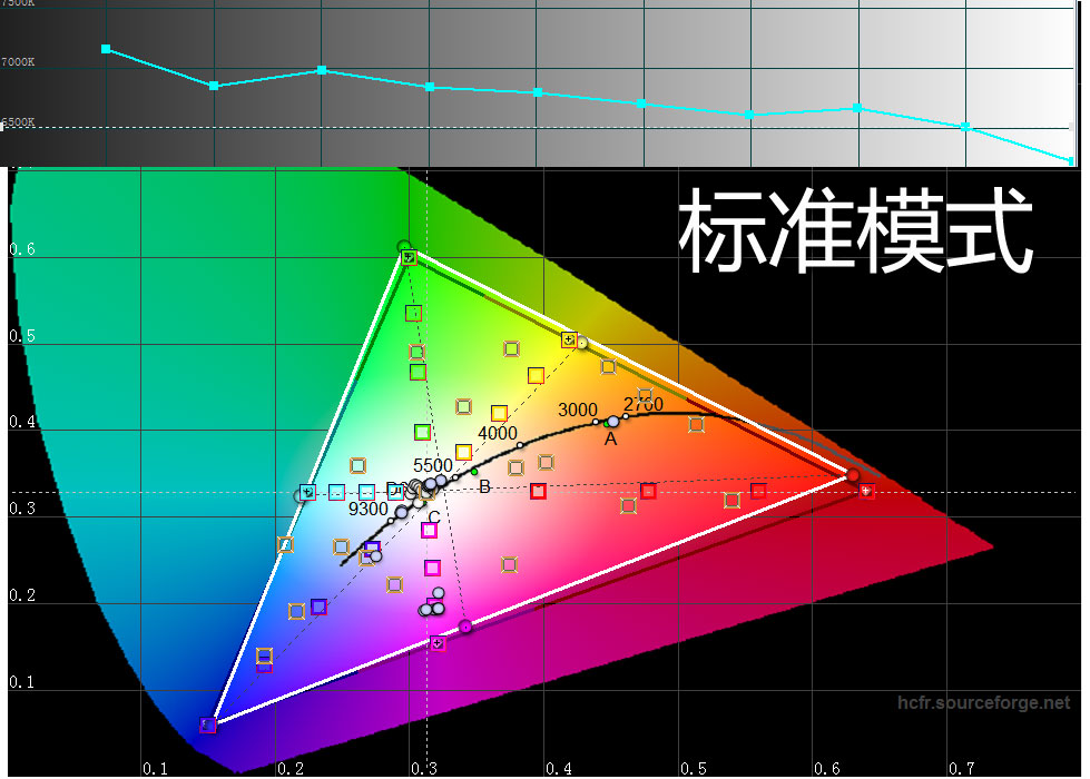 奥图码高流明4k投影机,奥图码uhd506投影机测评