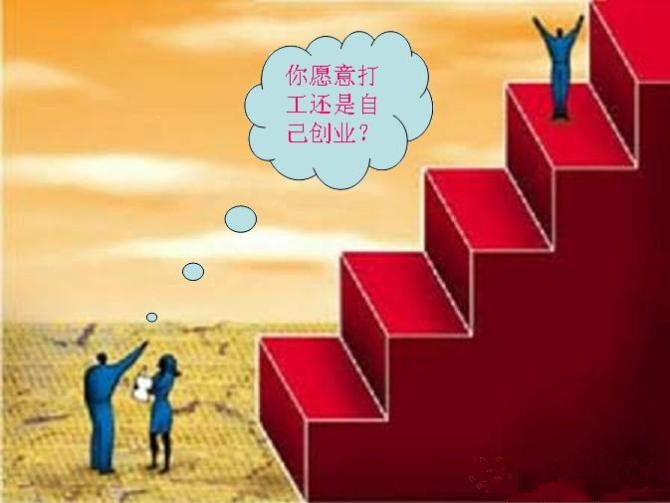 创业成功必备的要素是什么,创业成功必备的素质有哪些