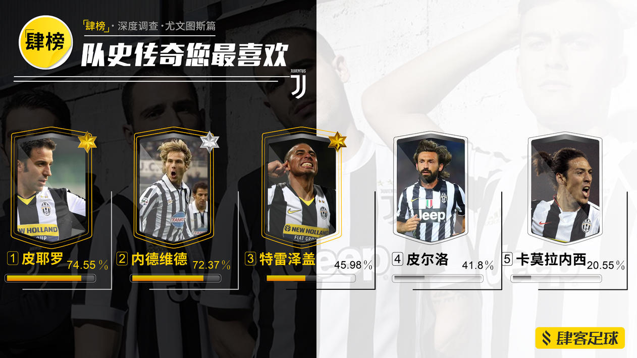 读品：球场*力暴**下的策划者｜《肆榜》扫描尤文图斯｜最尴尬续约｜