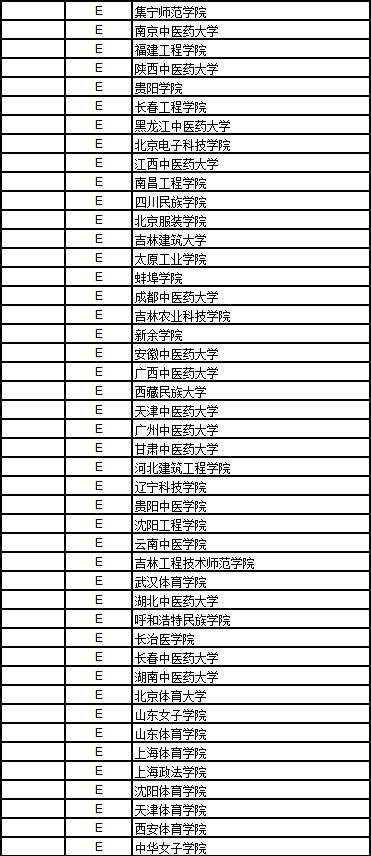 武书连2018中国高校排名完整版,武书连2019工科大学排名