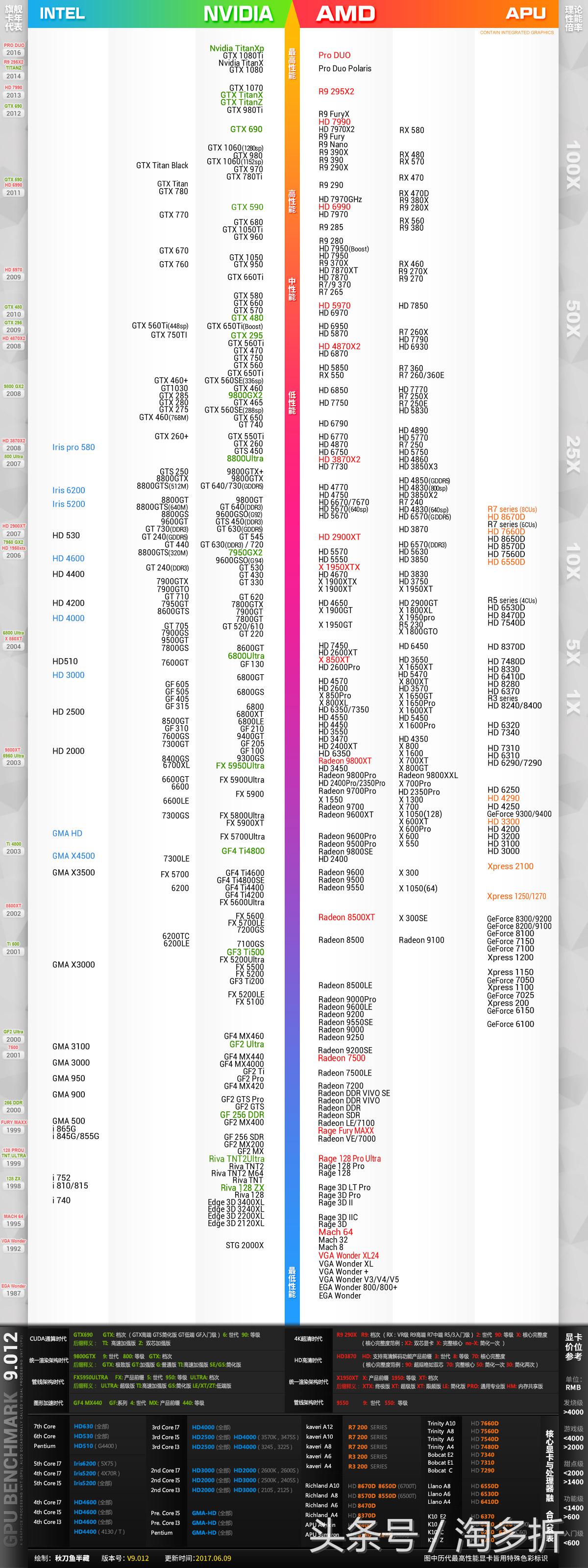 从显卡参数如何判断显卡性能,游戏卡不卡跟显卡有关系吗